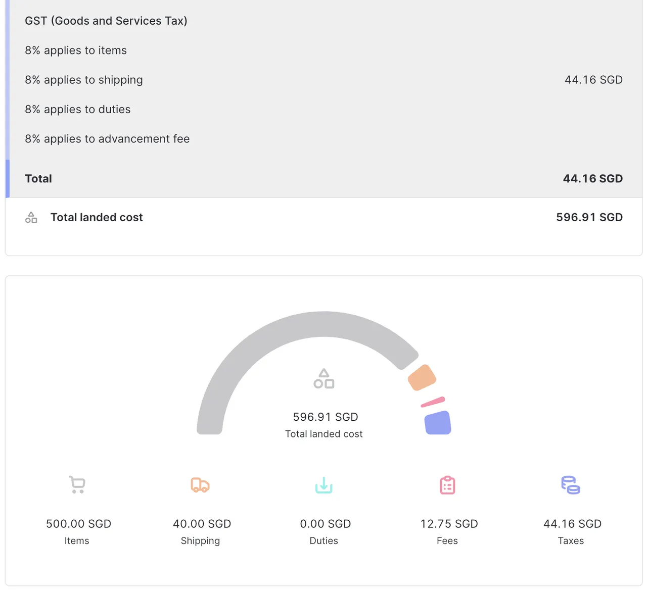 Landed cost for Singapore above the de minimis
total